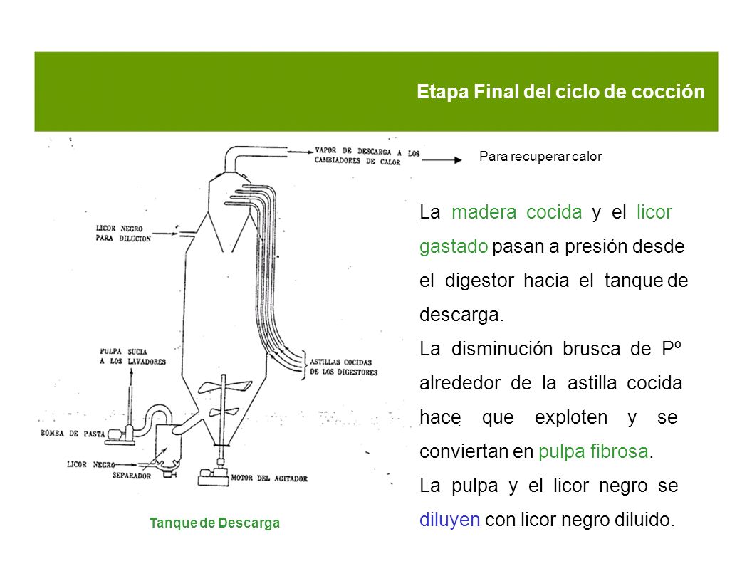 Etapa Final del ciclo de cocción