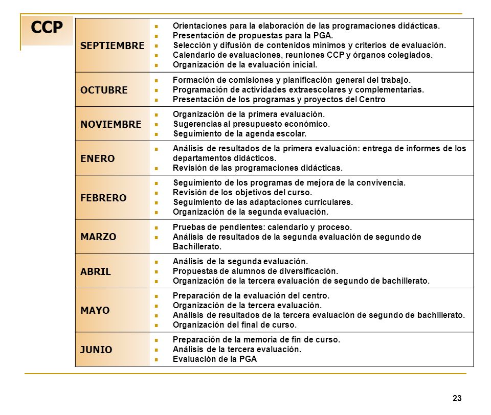 CCP SEPTIEMBRE OCTUBRE NOVIEMBRE ENERO FEBRERO MARZO ABRIL MAYO JUNIO