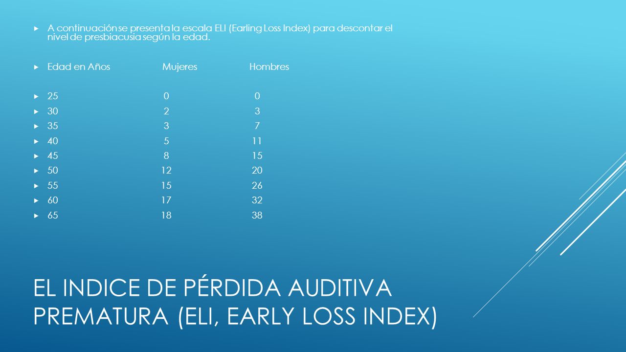 El Indice de pérdida auditiva prematura (ELI, Early Loss Index)