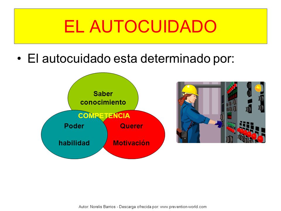 EL AUTOCUIDADO El autocuidado esta determinado por: Saber conocimiento