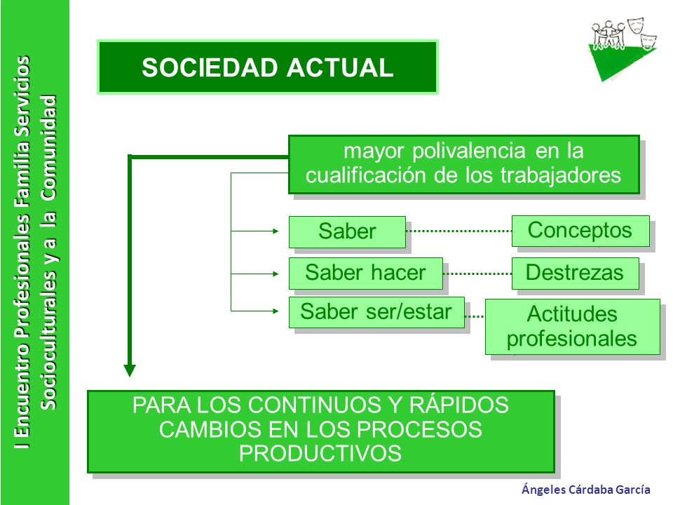 I Encuentro Profesionales Familia Servicios Socioculturales y a la Comunidad