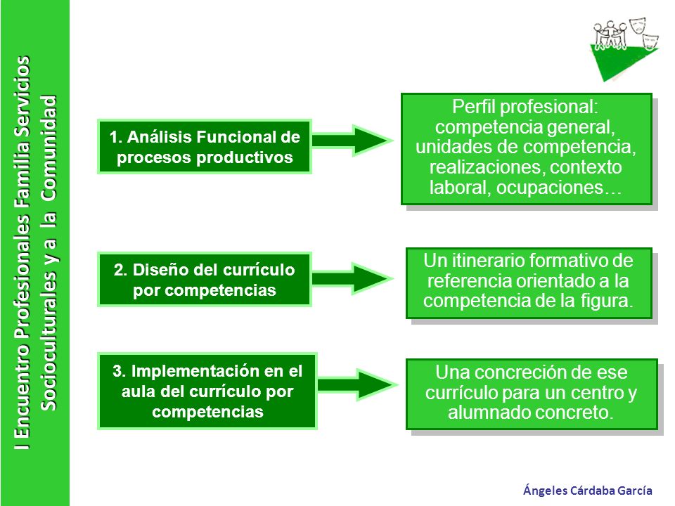 I Encuentro Profesionales Familia Servicios Socioculturales y a la Comunidad