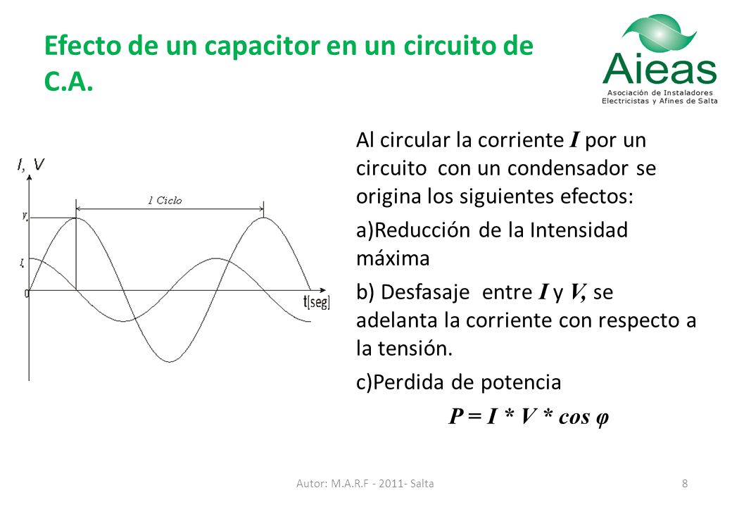 Efecto de un capacitor en un circuito de C.A.