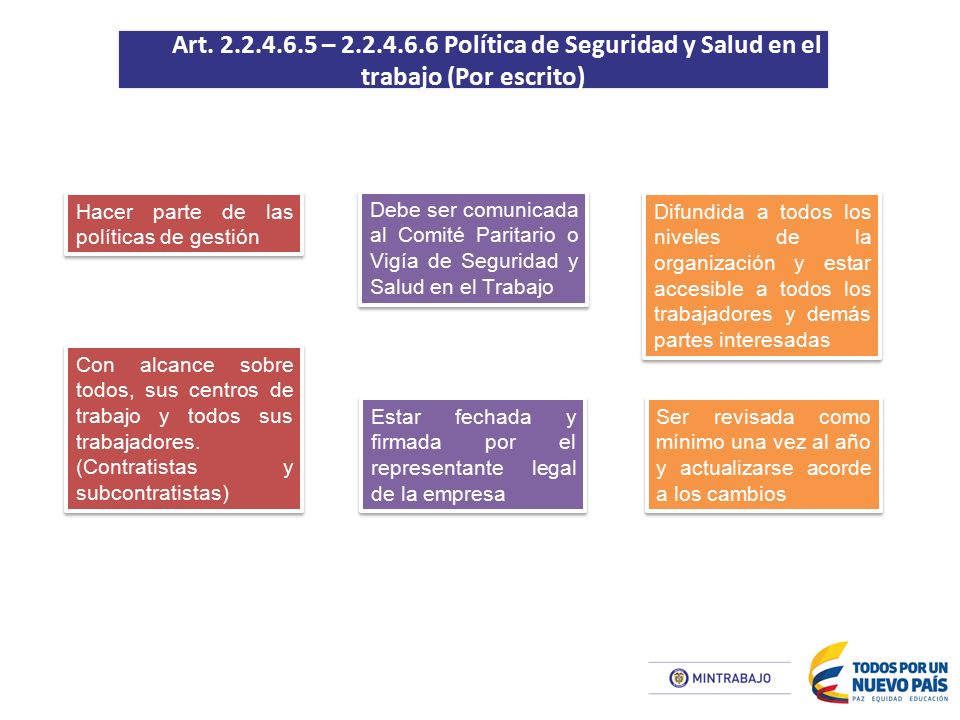 Art – Política de Seguridad y Salud en el trabajo (Por escrito)