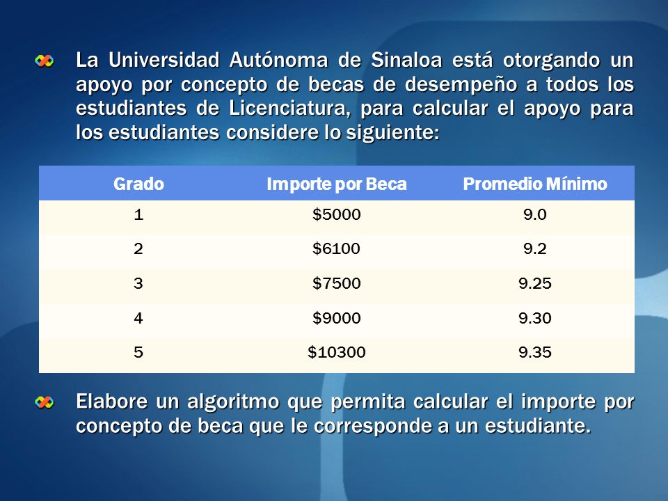 La Universidad Autónoma de Sinaloa está otorgando un apoyo por concepto de becas de desempeño a todos los estudiantes de Licenciatura, para calcular el apoyo para los estudiantes considere lo siguiente: