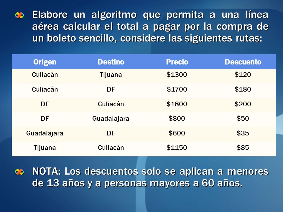 Elabore un algoritmo que permita a una línea aérea calcular el total a pagar por la compra de un boleto sencillo, considere las siguientes rutas: