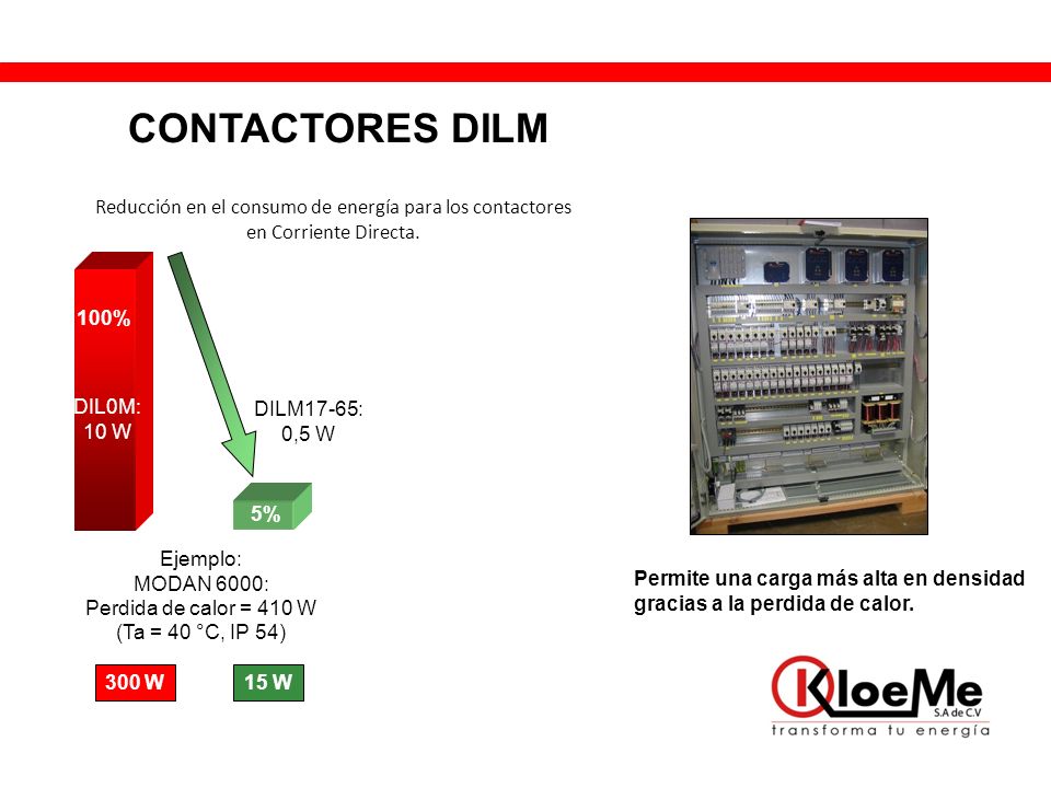 CONTACTORES DILM Reducción en el consumo de energía para los contactores en Corriente Directa. 5% DILM17-65: