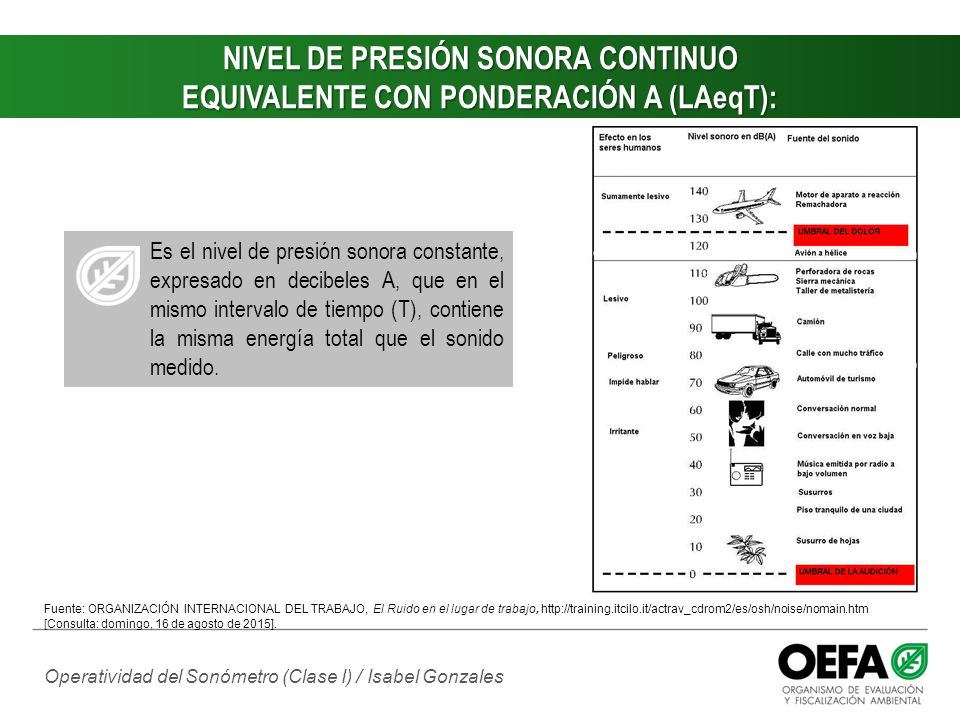 NIVEL DE PRESIÓN SONORA CONTINUO EQUIVALENTE CON PONDERACIÓN A (LAeqT):