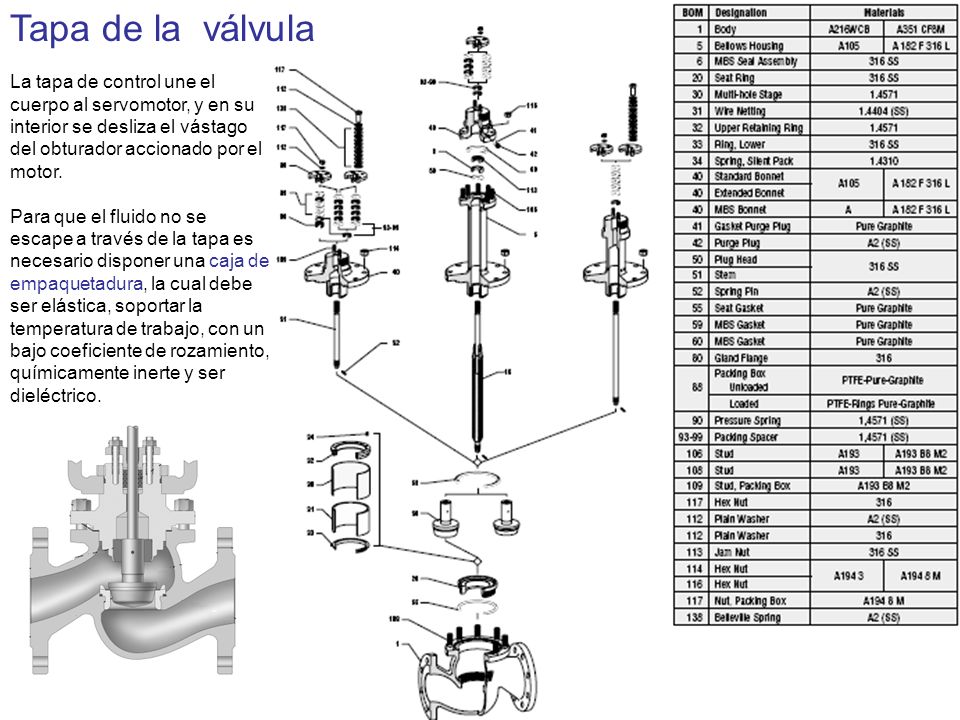 Tapa de la válvula La tapa de control une el cuerpo al servomotor, y en su interior se desliza el vástago del obturador accionado por el motor.