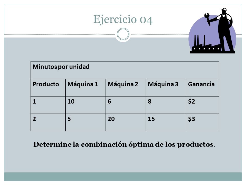 Ejercicio 04 Minutos por unidad Producto Máquina 1 Máquina 2 Máquina 3