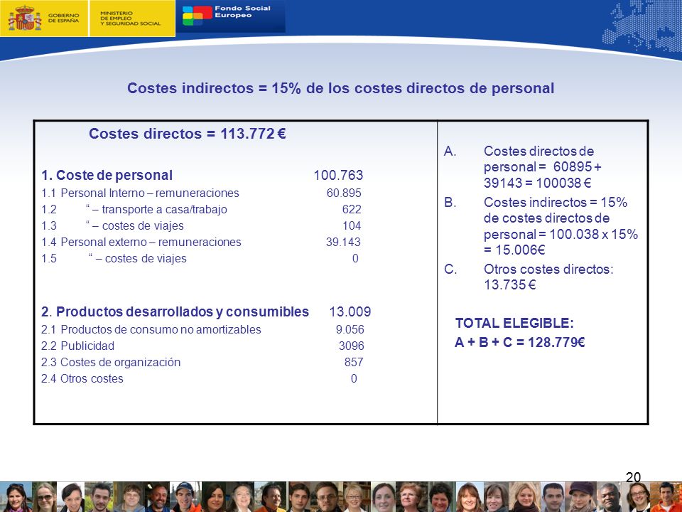 Costes indirectos = 15% de los costes directos de personal