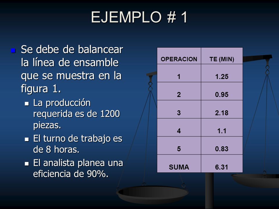 EJEMPLO # 1 Se debe de balancear la línea de ensamble que se muestra en la figura 1. La producción requerida es de 1200 piezas.