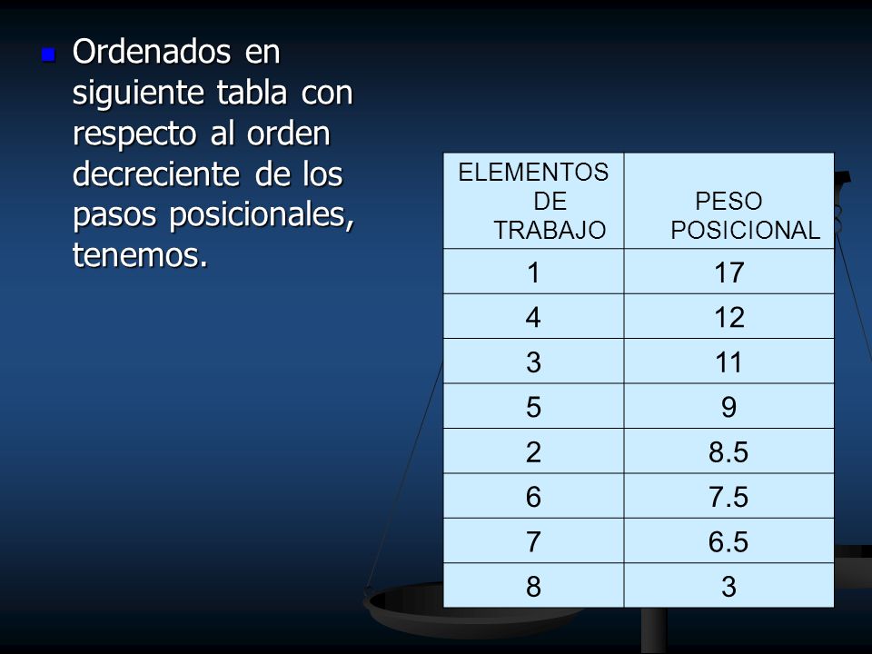 Ordenados en siguiente tabla con respecto al orden decreciente de los pasos posicionales, tenemos.