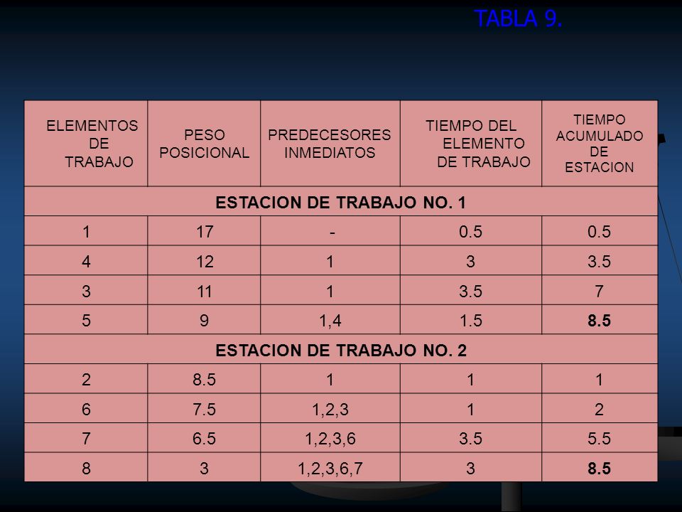 TIEMPO DEL ELEMENTO DE TRABAJO
