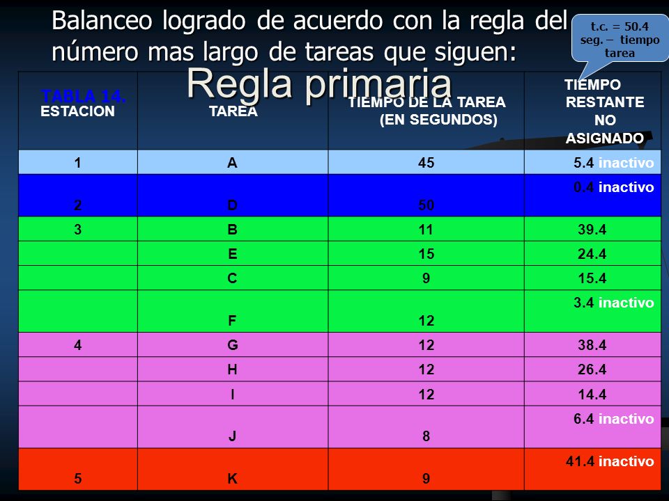 TIEMPO DE LA TAREA (EN SEGUNDOS) TIEMPO RESTANTE NO ASIGNADO