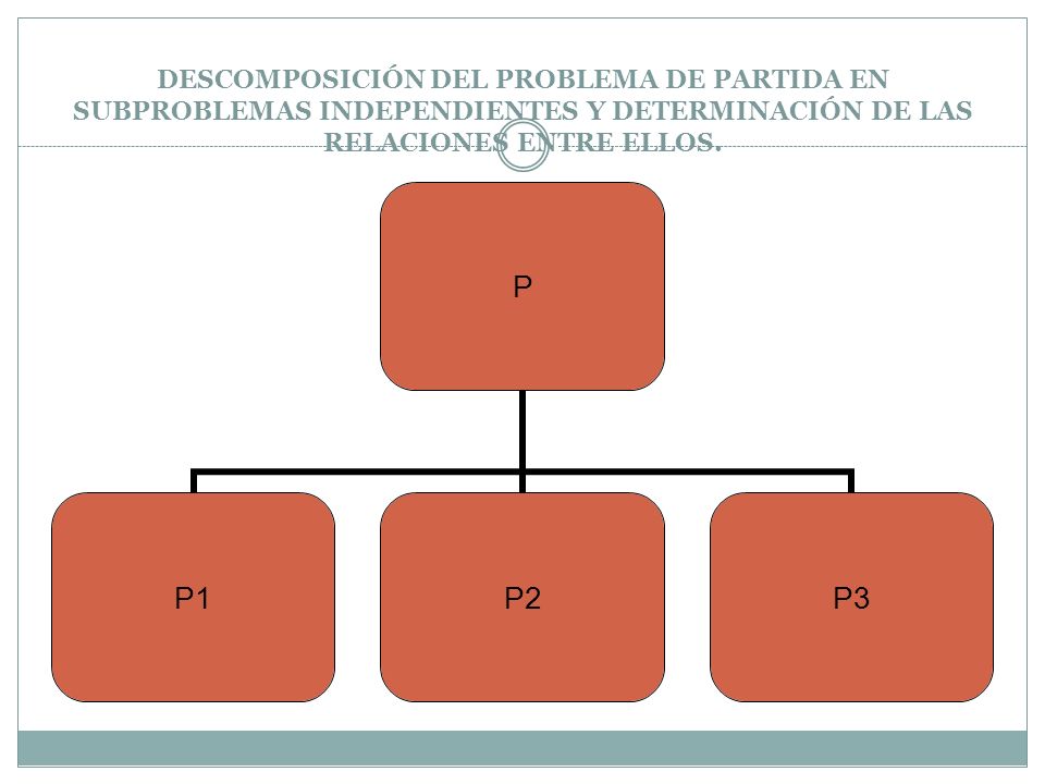 DESCOMPOSICIÓN DEL PROBLEMA DE PARTIDA EN SUBPROBLEMAS INDEPENDIENTES Y DETERMINACIÓN DE LAS RELACIONES ENTRE ELLOS.