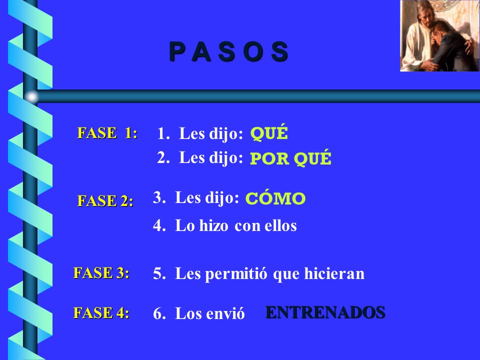 P A S O S 1. Les dijo: QUÉ 2. Les dijo: POR QUÉ 3. Les dijo: CÓMO