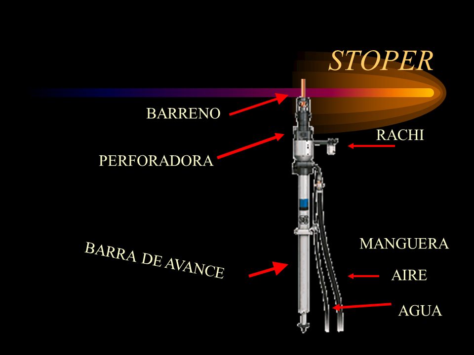 STOPER BARRENO RACHI PERFORADORA MANGUERA BARRA DE AVANCE AIRE AGUA