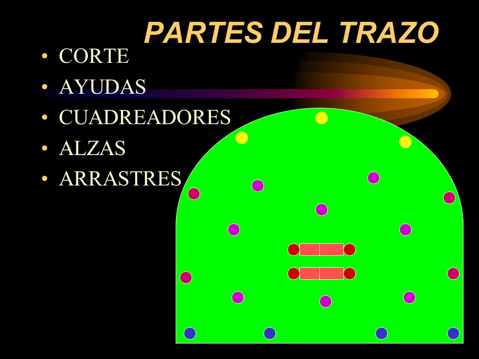 PARTES DEL TRAZO CORTE AYUDAS CUADREADORES ALZAS ARRASTRES
