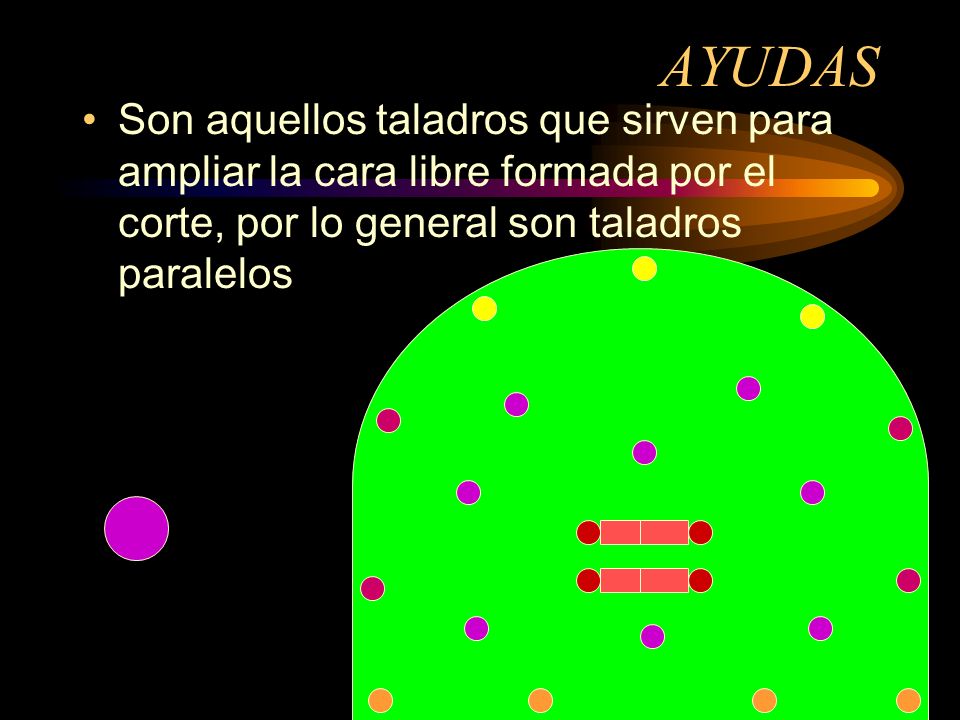 AYUDAS Son aquellos taladros que sirven para ampliar la cara libre formada por el corte, por lo general son taladros paralelos.