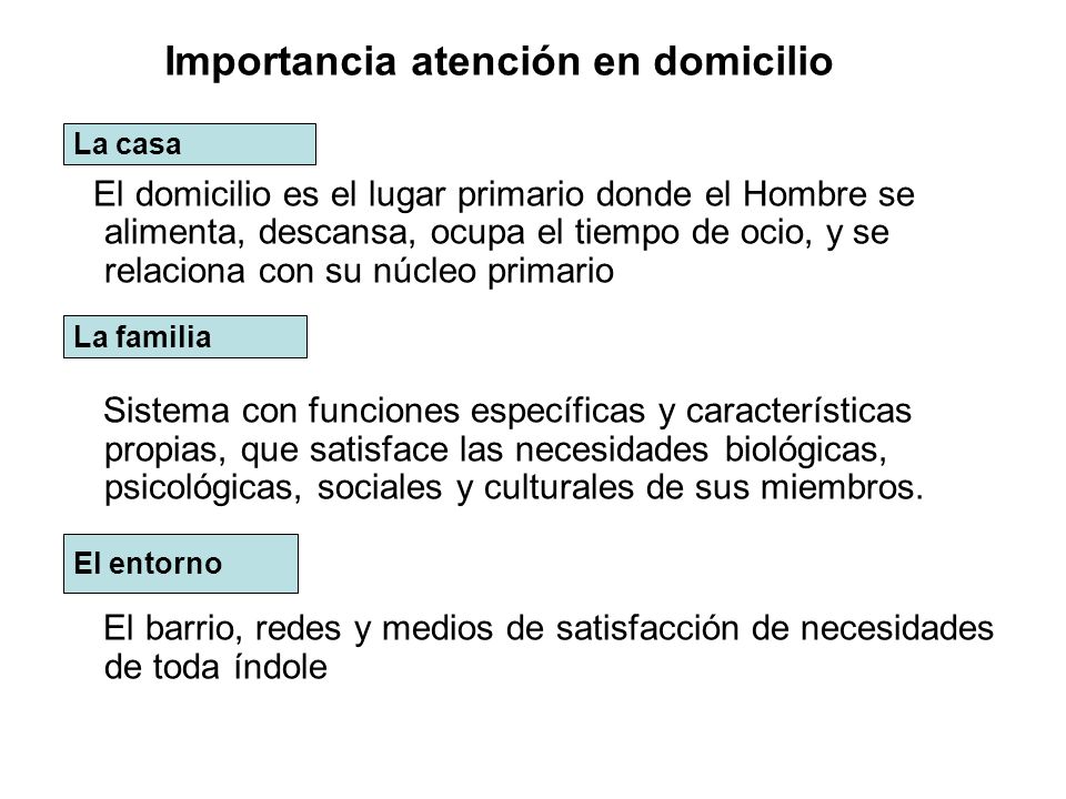 Importancia atención en domicilio