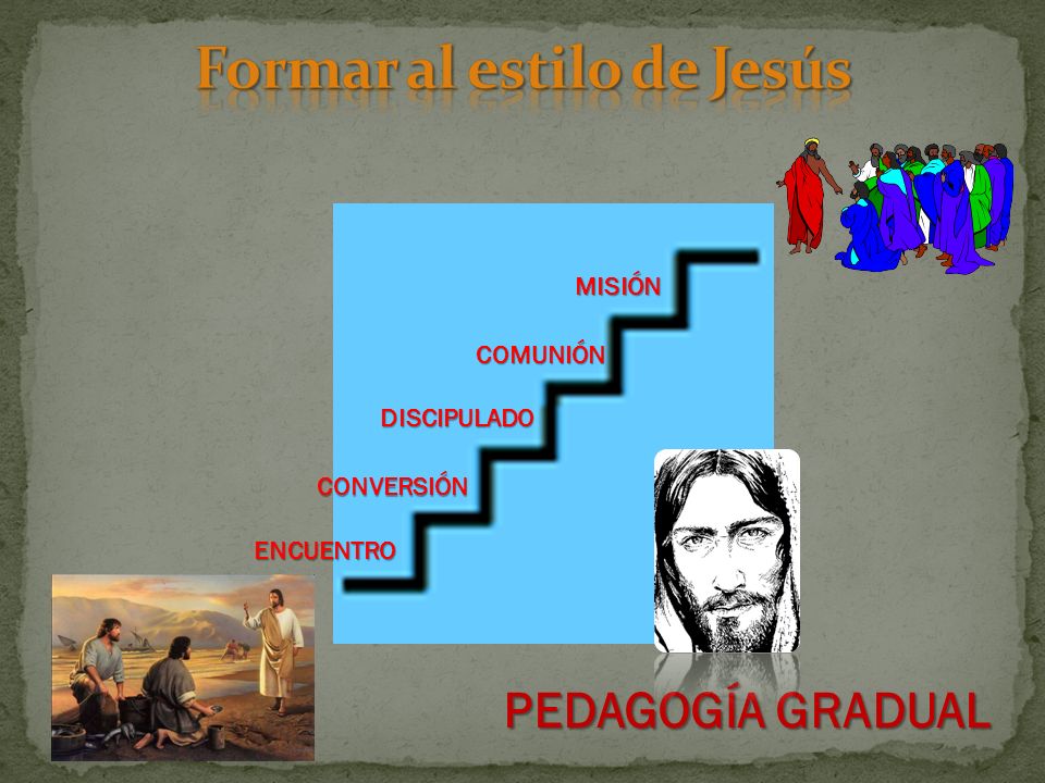 Formar al estilo de Jesús