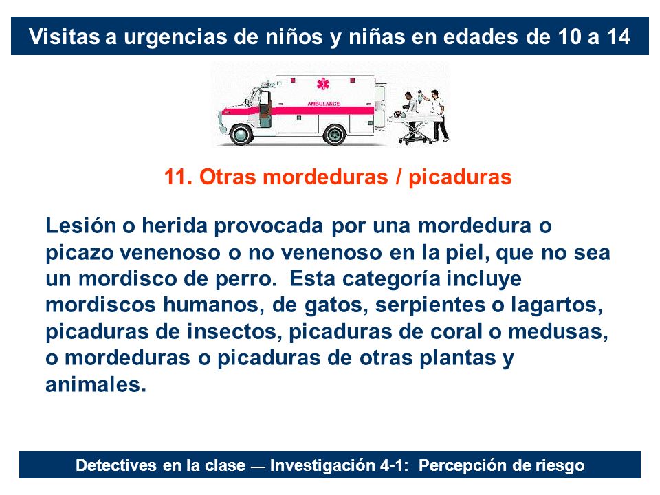 Visitas a urgencias de niños y niñas en edades de 10 a 14