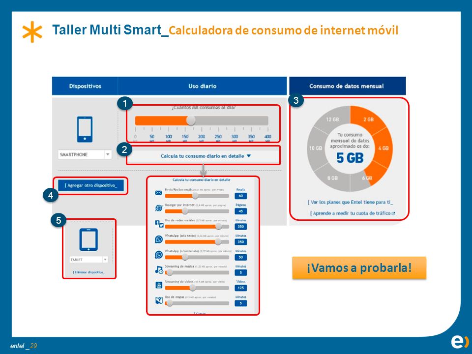 Taller Multi Smart_Calculadora de consumo de internet móvil