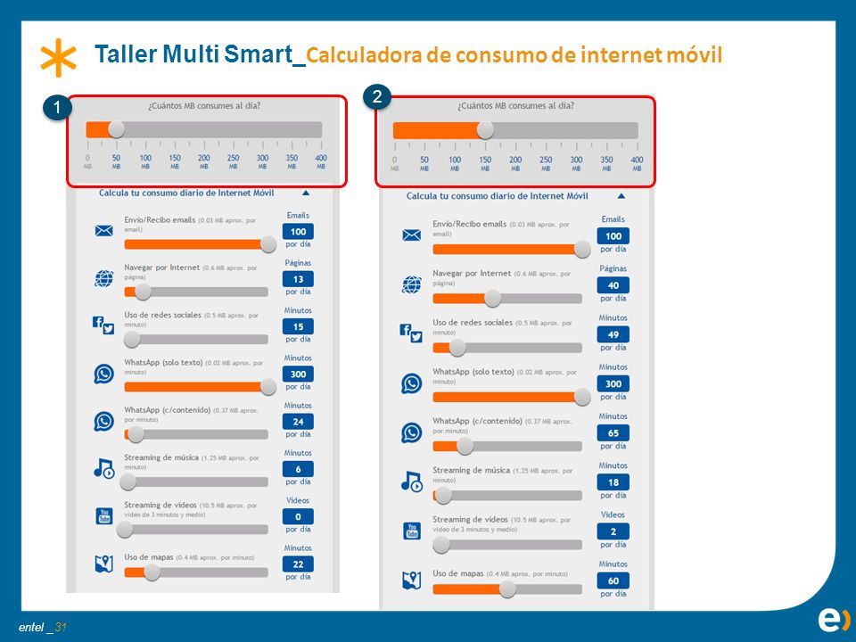 Taller Multi Smart_Calculadora de consumo de internet móvil