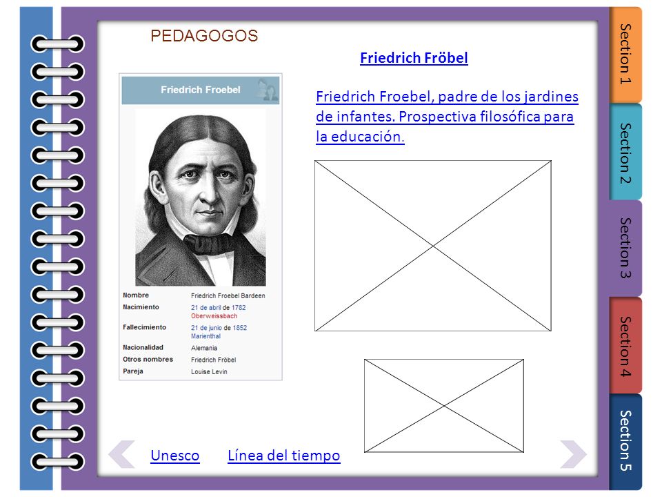 PEDAGOGOS Friedrich Fröbel. Friedrich Froebel, padre de los jardines de infantes. Prospectiva filosófica para la educación.