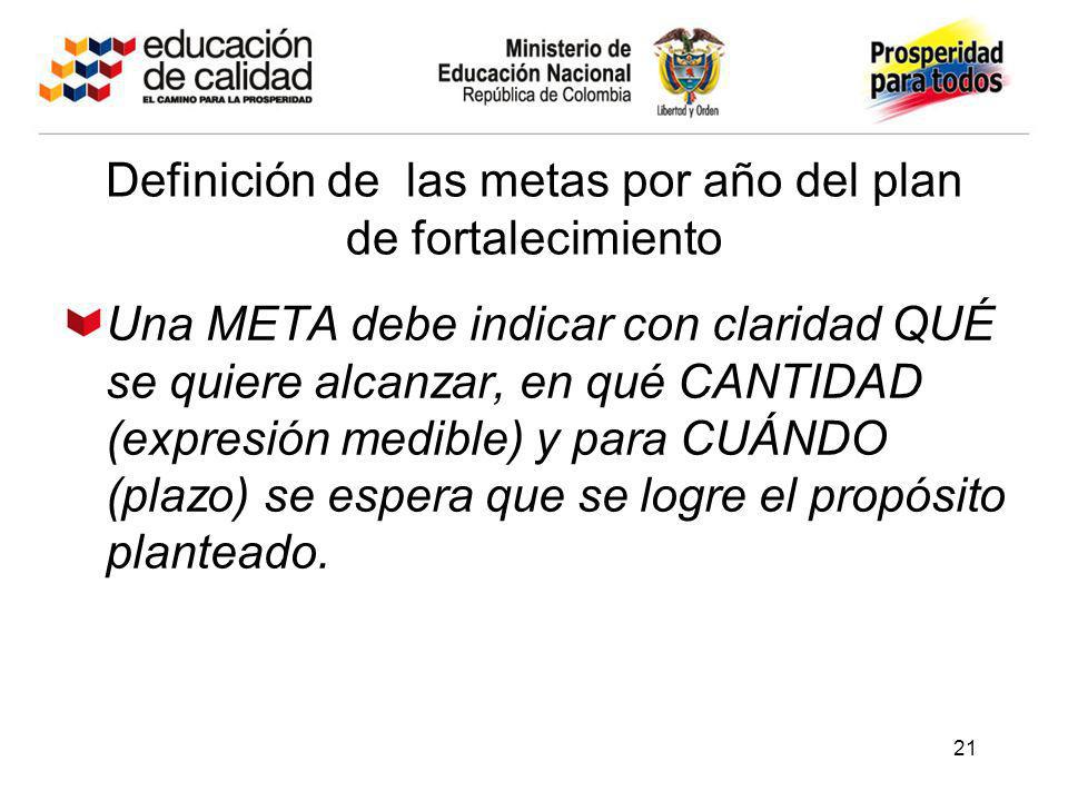 Definición de las metas por año del plan de fortalecimiento