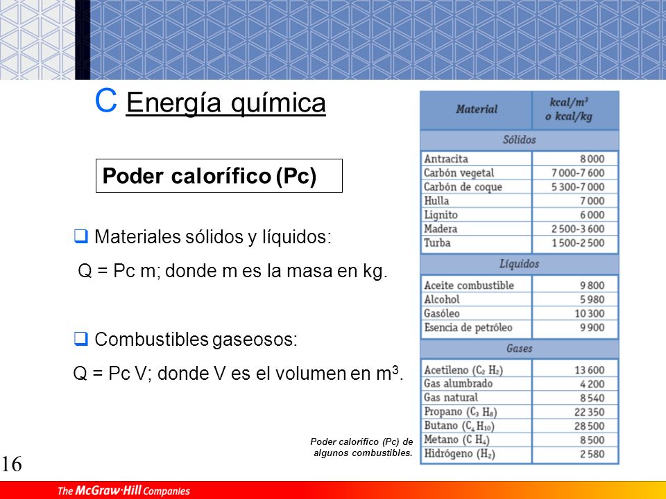 C Energía química Poder calorífico (Pc) Materiales sólidos y líquidos: