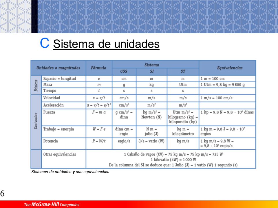 C Sistema de unidades Sistemas de unidades y sus equivalencias.