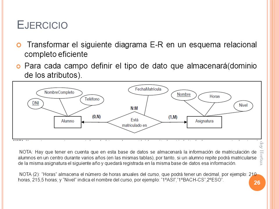 Ejercicio Transformar el siguiente diagrama E-R en un esquema relacional completo eficiente.