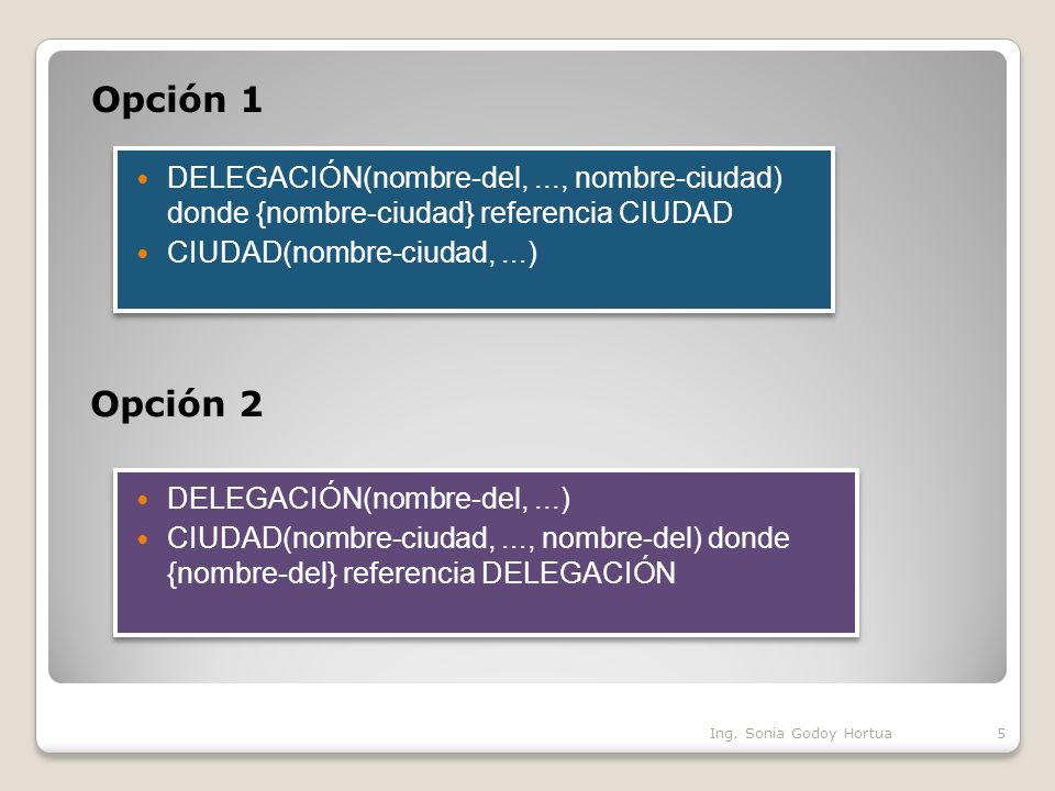 Opción 1 DELEGACIÓN(nombre-del, ..., nombre-ciudad) donde {nombre-ciudad} referencia CIUDAD. CIUDAD(nombre-ciudad, ...)
