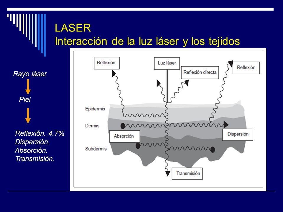 LASER Interacción de la luz láser y los tejidos