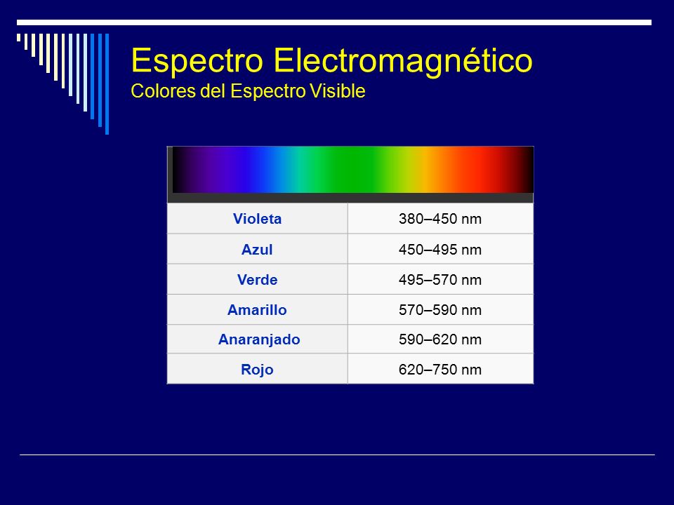 Espectro Electromagnético Colores del Espectro Visible