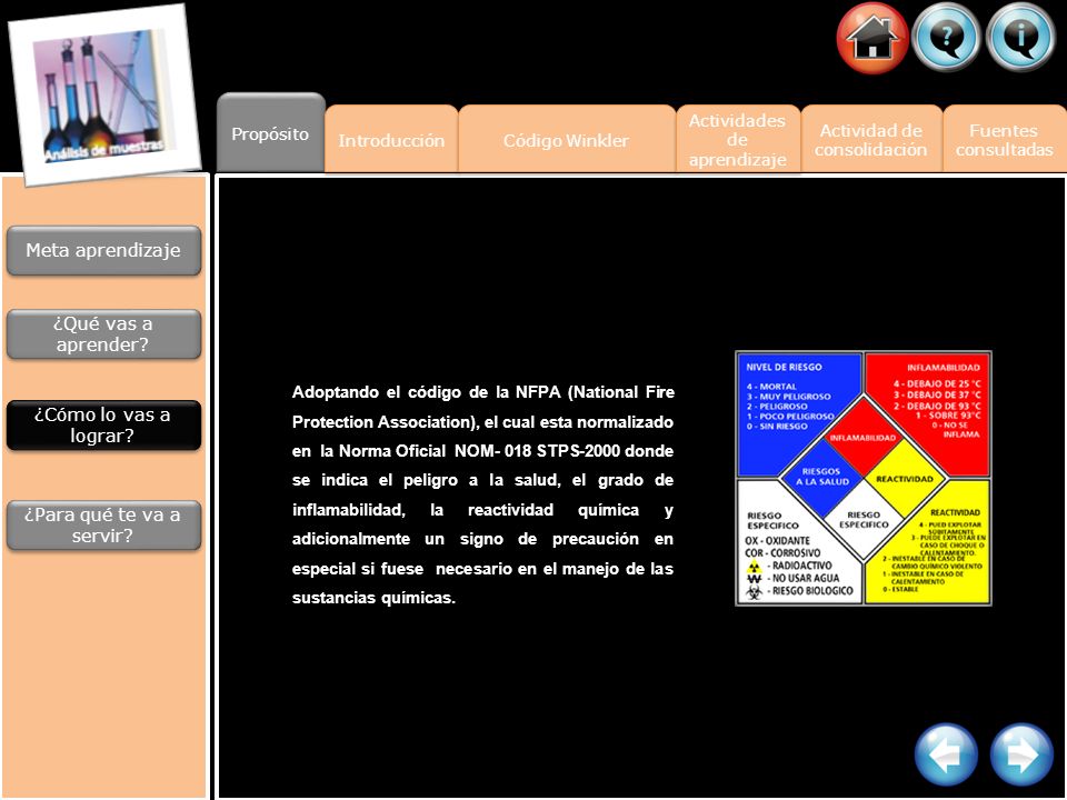 Meta aprendizaje ¿Qué vas a aprender ¿Cómo lo vas a lograr