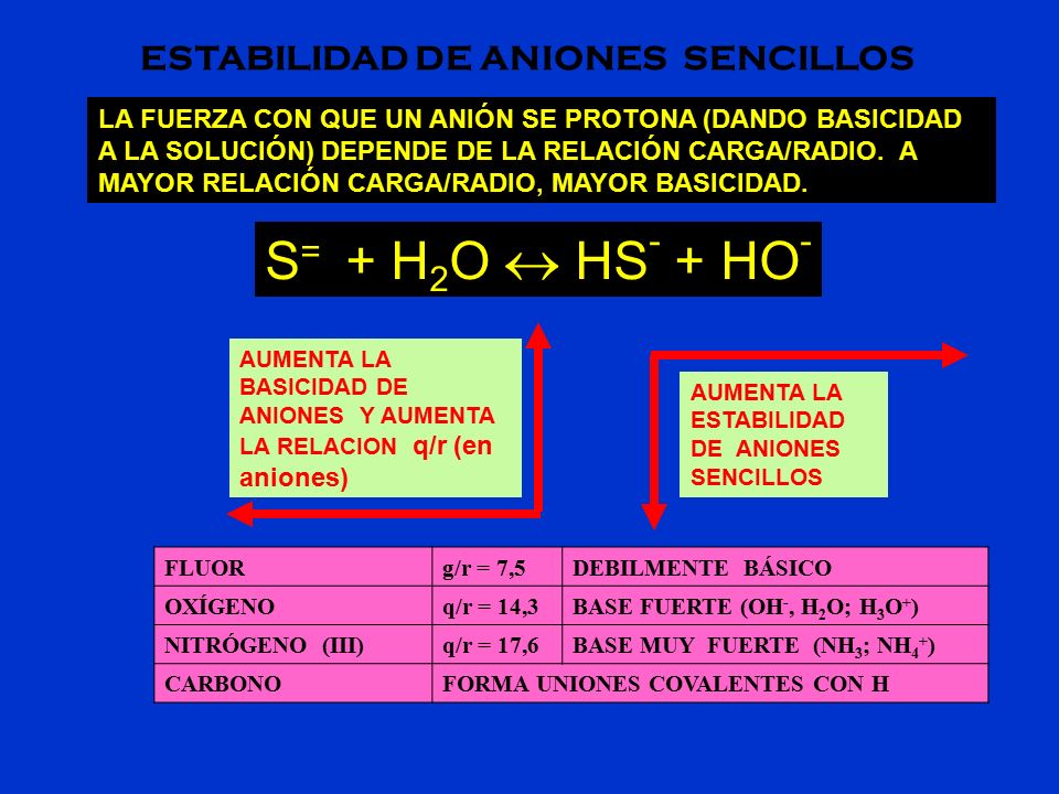 S= + H2O  HS- + HO- ESTABILIDAD DE ANIONES SENCILLOS