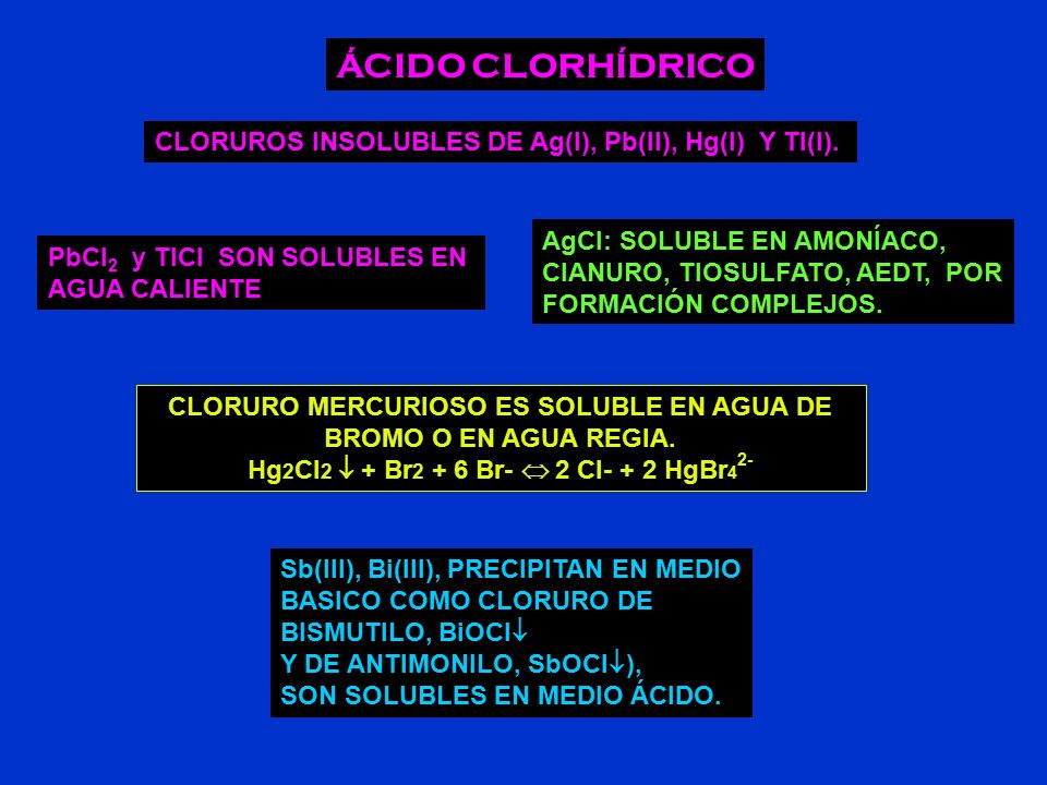 ÁCIDO CLORHÍDRICO CLORUROS INSOLUBLES DE Ag(I), Pb(II), Hg(I) Y Tl(I).