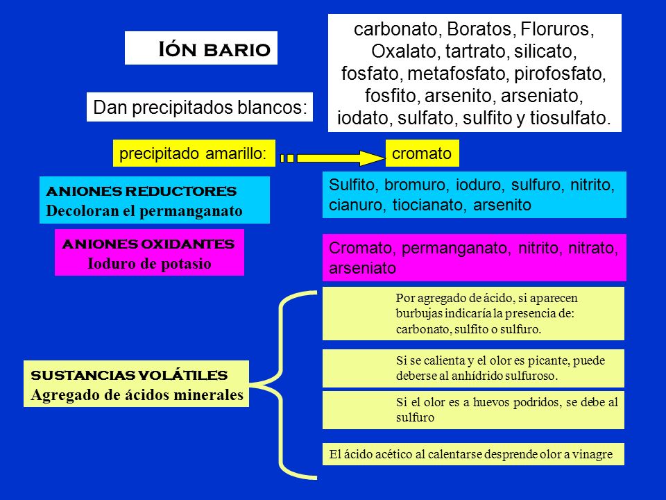 Ión bario carbonato, Boratos, Floruros, Oxalato, tartrato, silicato,