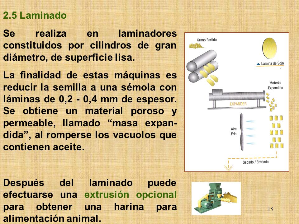2.5 Laminado Se realiza en laminadores constituidos por cilindros de gran diámetro, de superficie lisa.