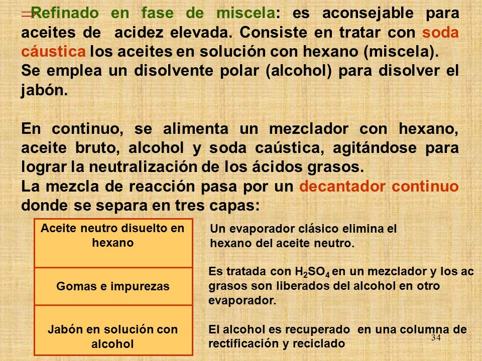 Aceite neutro disuelto en hexano Jabón en solución con alcohol