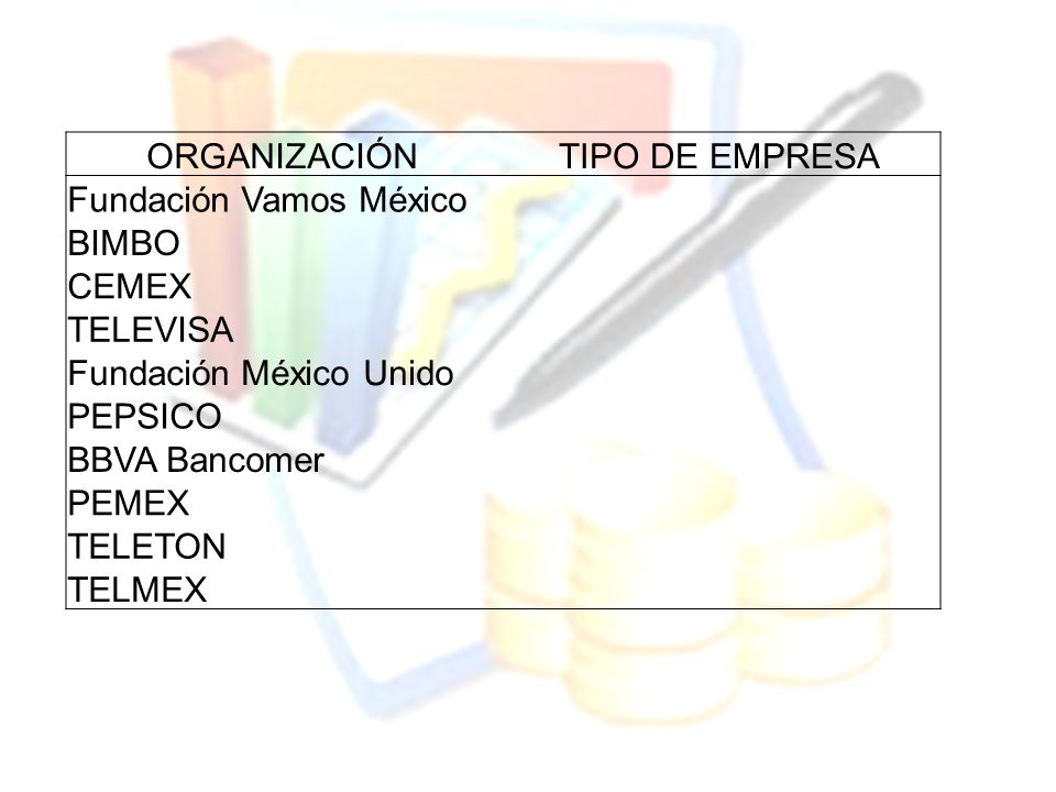 ORGANIZACIÓN TIPO DE EMPRESA. Fundación Vamos México. BIMBO. CEMEX. TELEVISA. Fundación México Unido.