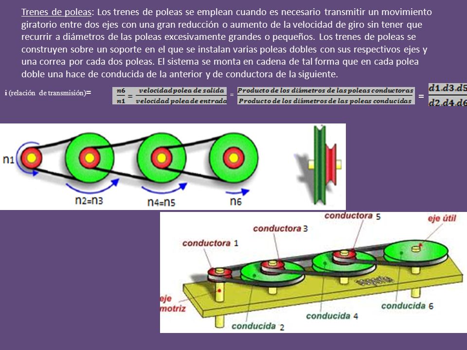 Trenes de poleas: Los trenes de poleas se emplean cuando es necesario transmitir un movimiento giratorio entre dos ejes con una gran reducción o aumento de la velocidad de giro sin tener que recurrir a diámetros de las poleas excesivamente grandes o pequeños. Los trenes de poleas se construyen sobre un soporte en el que se instalan varias poleas dobles con sus respectivos ejes y una correa por cada dos poleas. El sistema se monta en cadena de tal forma que en cada polea doble una hace de conducida de la anterior y de conductora de la siguiente.
