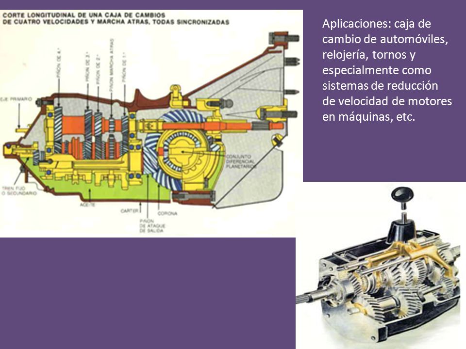 Aplicaciones: caja de cambio de automóviles, relojería, tornos y especialmente como sistemas de reducción de velocidad de motores en máquinas, etc.