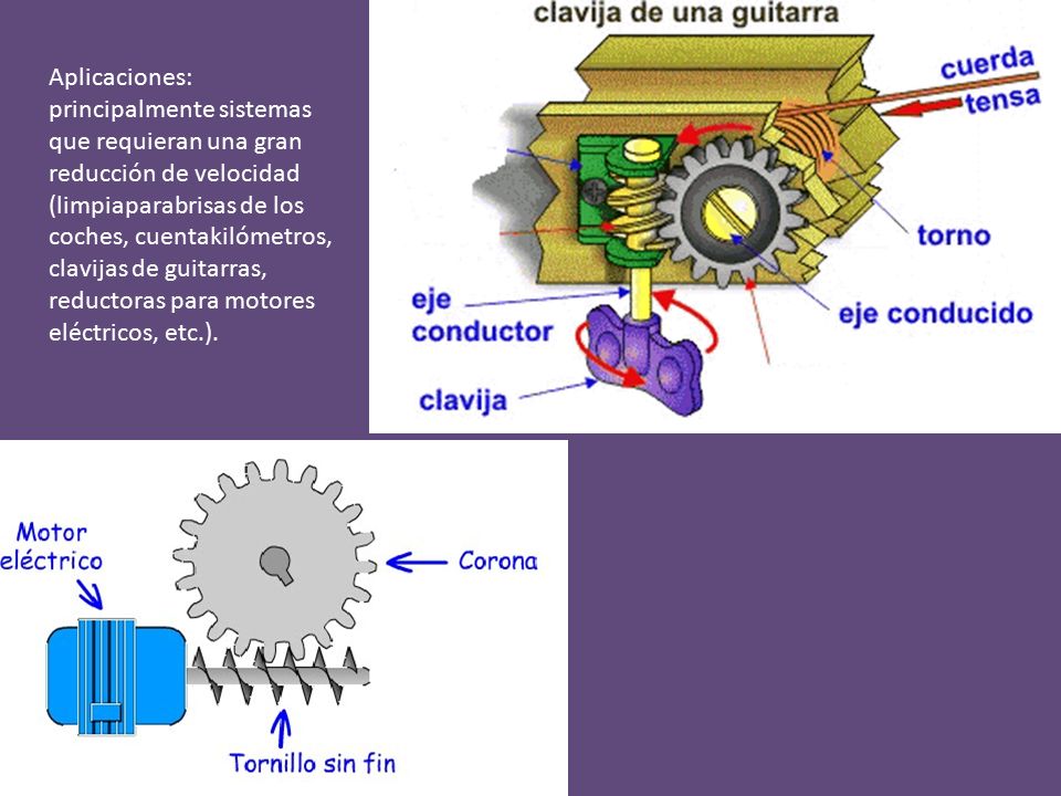 Aplicaciones: principalmente sistemas que requieran una gran reducción de velocidad (limpiaparabrisas de los coches, cuentakilómetros, clavijas de guitarras, reductoras para motores eléctricos, etc.).