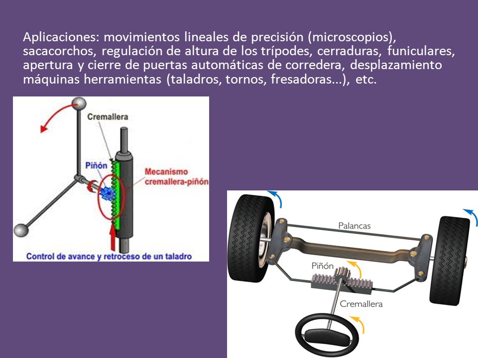 Aplicaciones: movimientos lineales de precisión (microscopios), sacacorchos, regulación de altura de los trípodes, cerraduras, funiculares, apertura y cierre de puertas automáticas de corredera, desplazamiento máquinas herramientas (taladros, tornos, fresadoras...), etc.