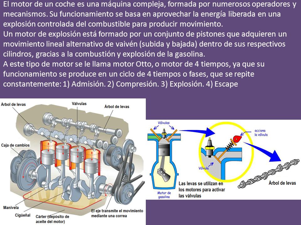 El motor de un coche es una máquina compleja, formada por numerosos operadores y mecanismos.