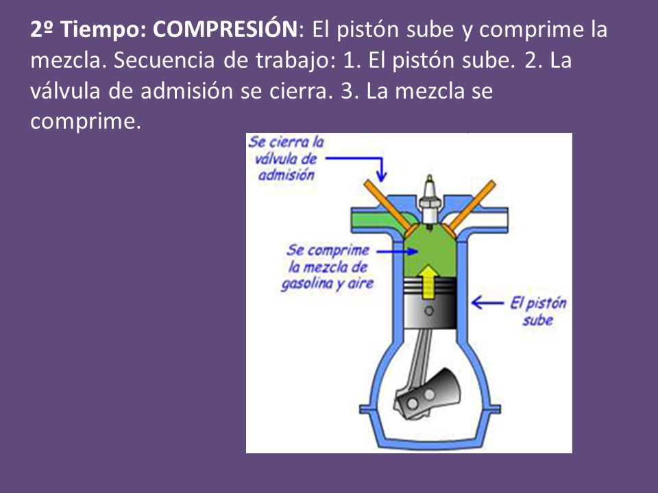 2º Tiempo: COMPRESIÓN: El pistón sube y comprime la mezcla